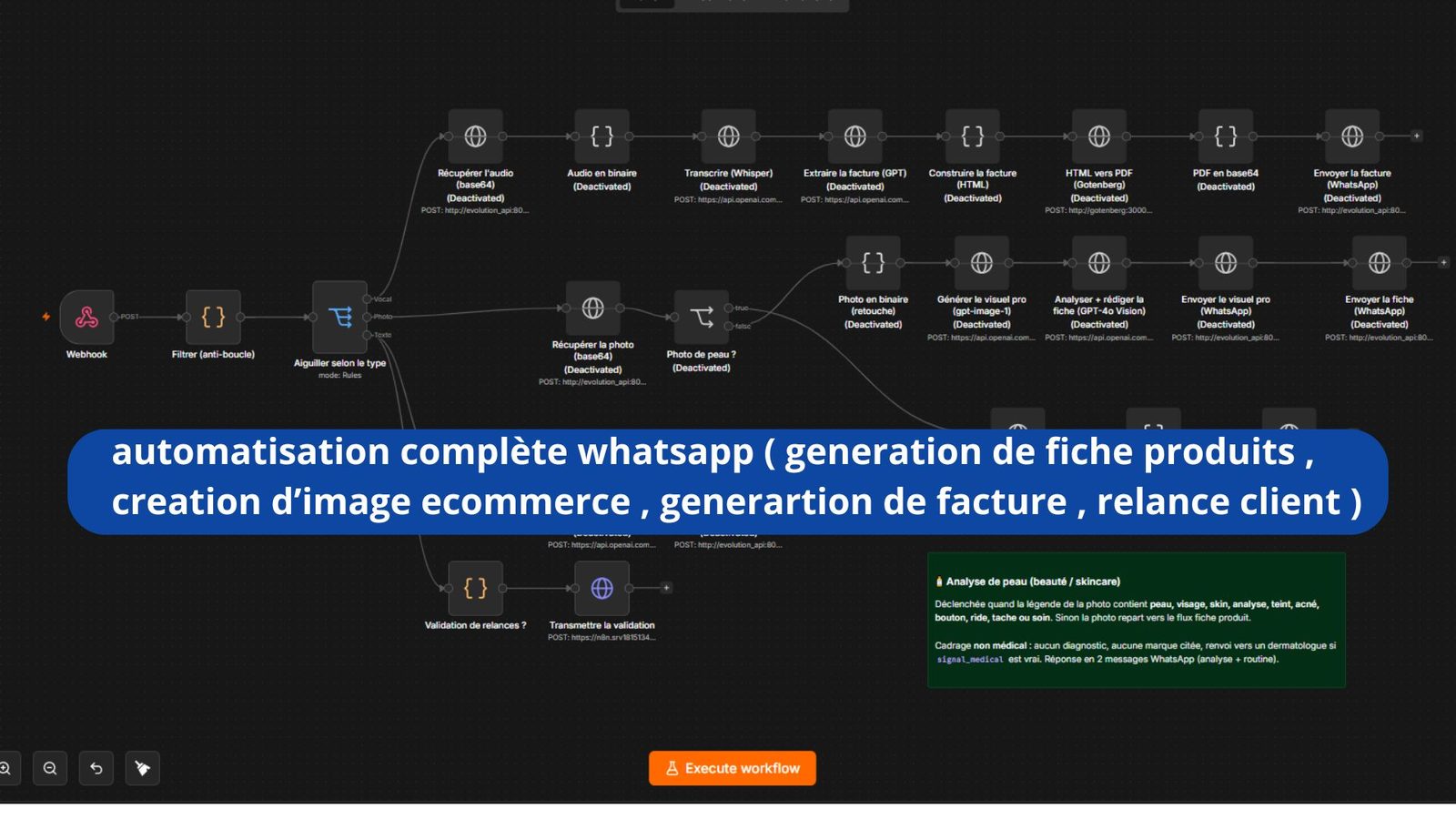 Automatisation WhatsApp complète : fiches produits, visuels e-commerce, factures et relances clients