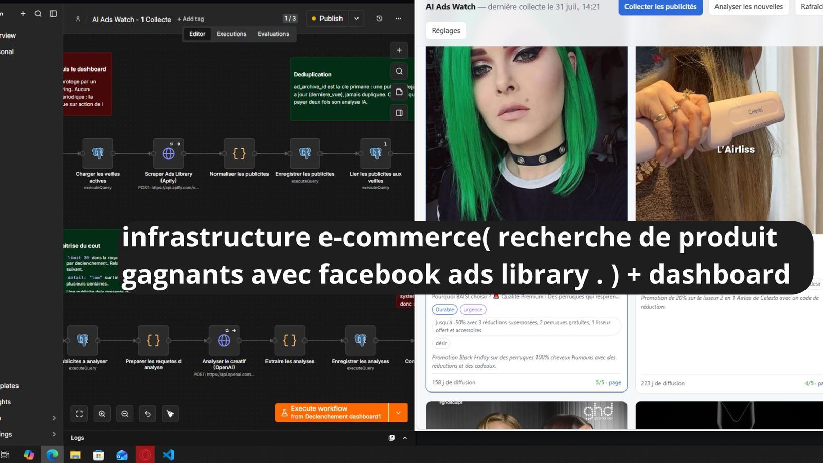 Workflow n8n de veille Facebook Ads Library avec analyse IA des créatives et dashboard produits